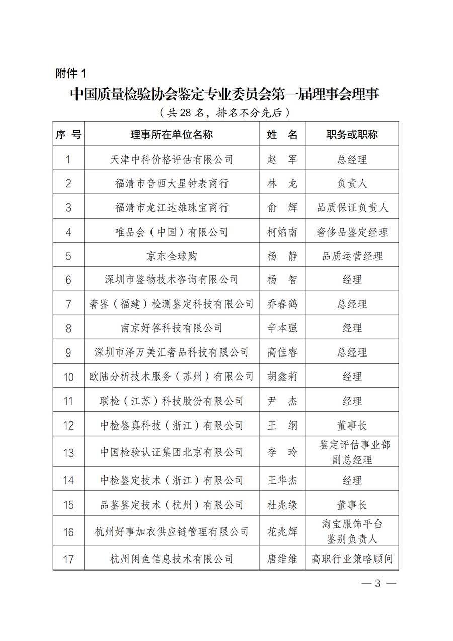 中國質(zhì)量檢驗(yàn)協(xié)會(huì)關(guān)于鑒定專業(yè)委員會(huì)成立大會(huì)暨第一次會(huì)員代表大會(huì)和第一屆理事會(huì)相關(guān)表決結(jié)果的公告(中檢辦發(fā)〔2025〕180號)