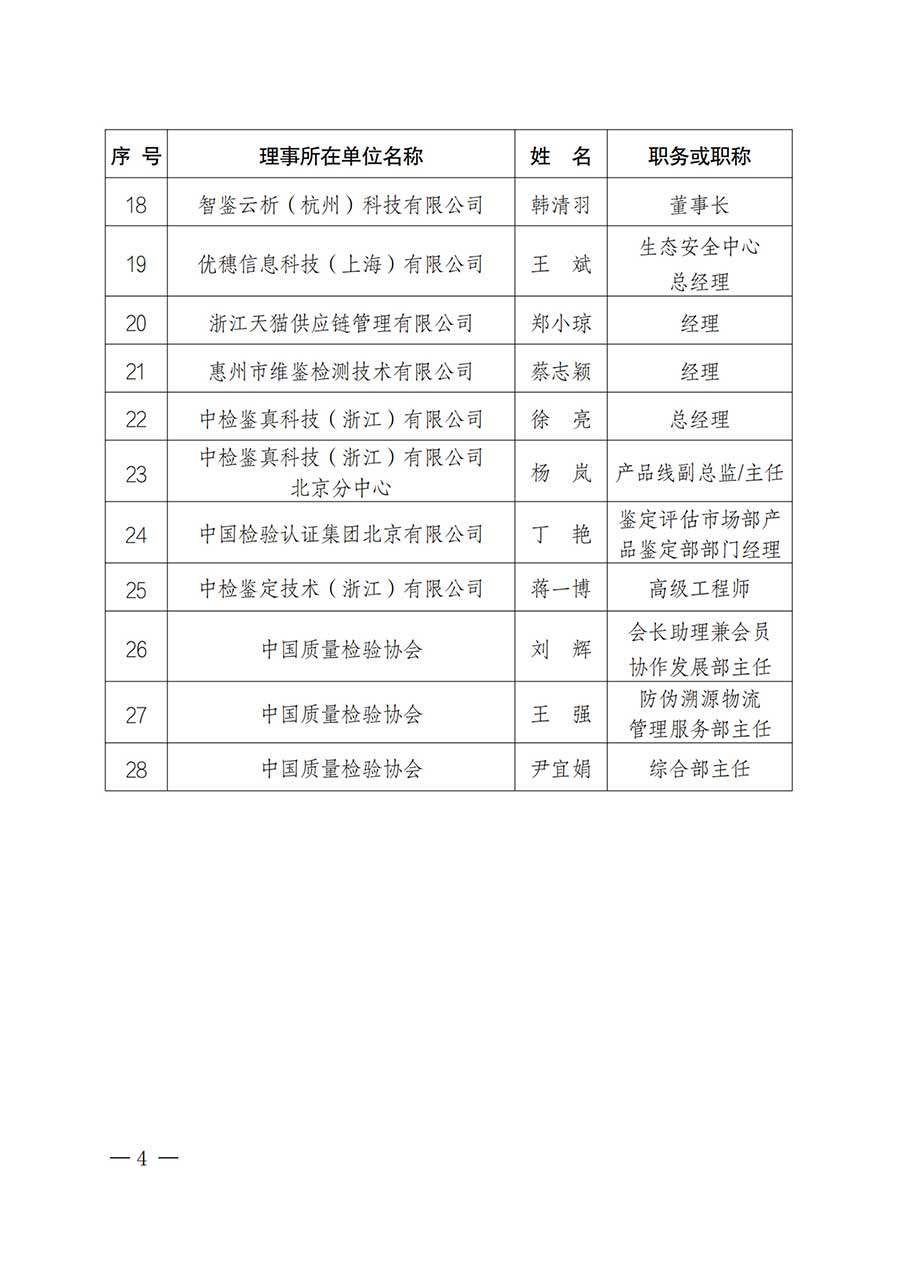中國質(zhì)量檢驗(yàn)協(xié)會(huì)關(guān)于鑒定專業(yè)委員會(huì)成立大會(huì)暨第一次會(huì)員代表大會(huì)和第一屆理事會(huì)相關(guān)表決結(jié)果的公告(中檢辦發(fā)〔2025〕180號)