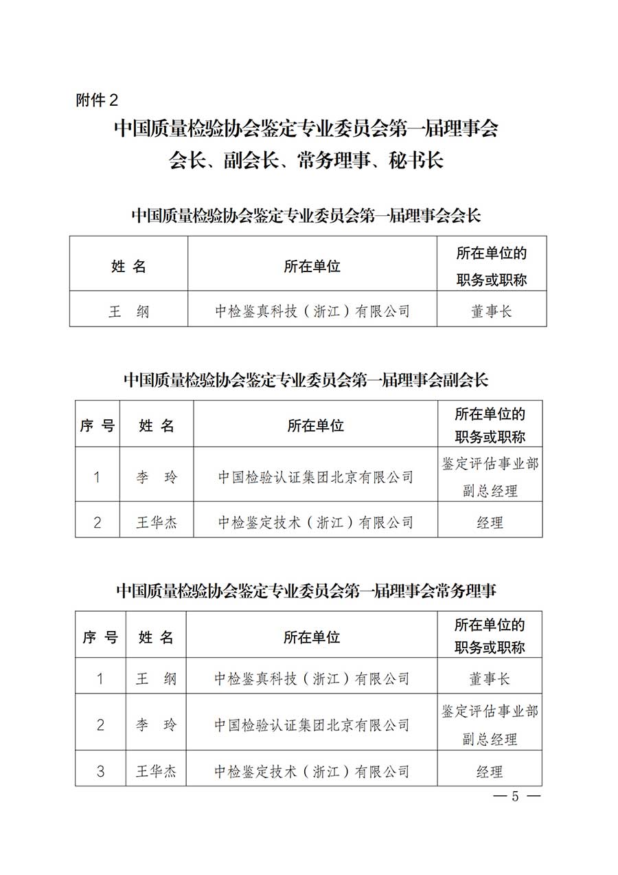 中國質(zhì)量檢驗(yàn)協(xié)會(huì)關(guān)于鑒定專業(yè)委員會(huì)成立大會(huì)暨第一次會(huì)員代表大會(huì)和第一屆理事會(huì)相關(guān)表決結(jié)果的公告(中檢辦發(fā)〔2025〕180號)