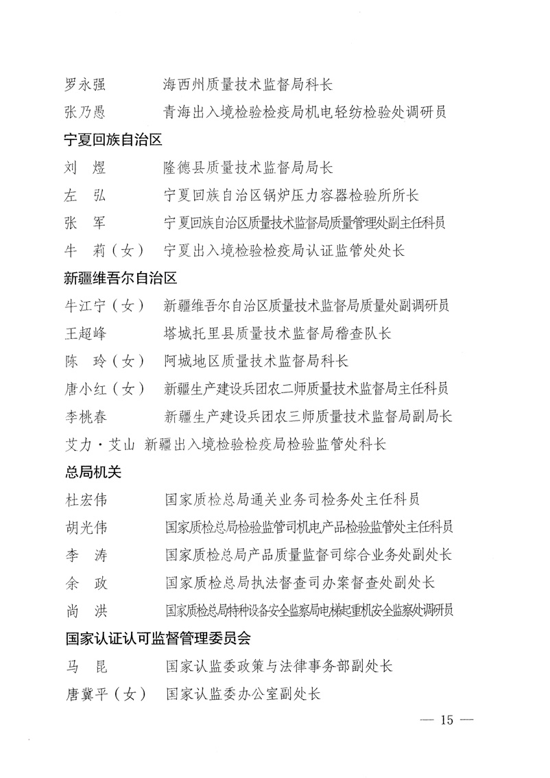 國家質(zhì)量監(jiān)督檢驗檢疫總局《關(guān)于表彰全國質(zhì)檢系統(tǒng)&ldquo;質(zhì)量和安全年&rdquo;活動先進單位和先進個人的決定》